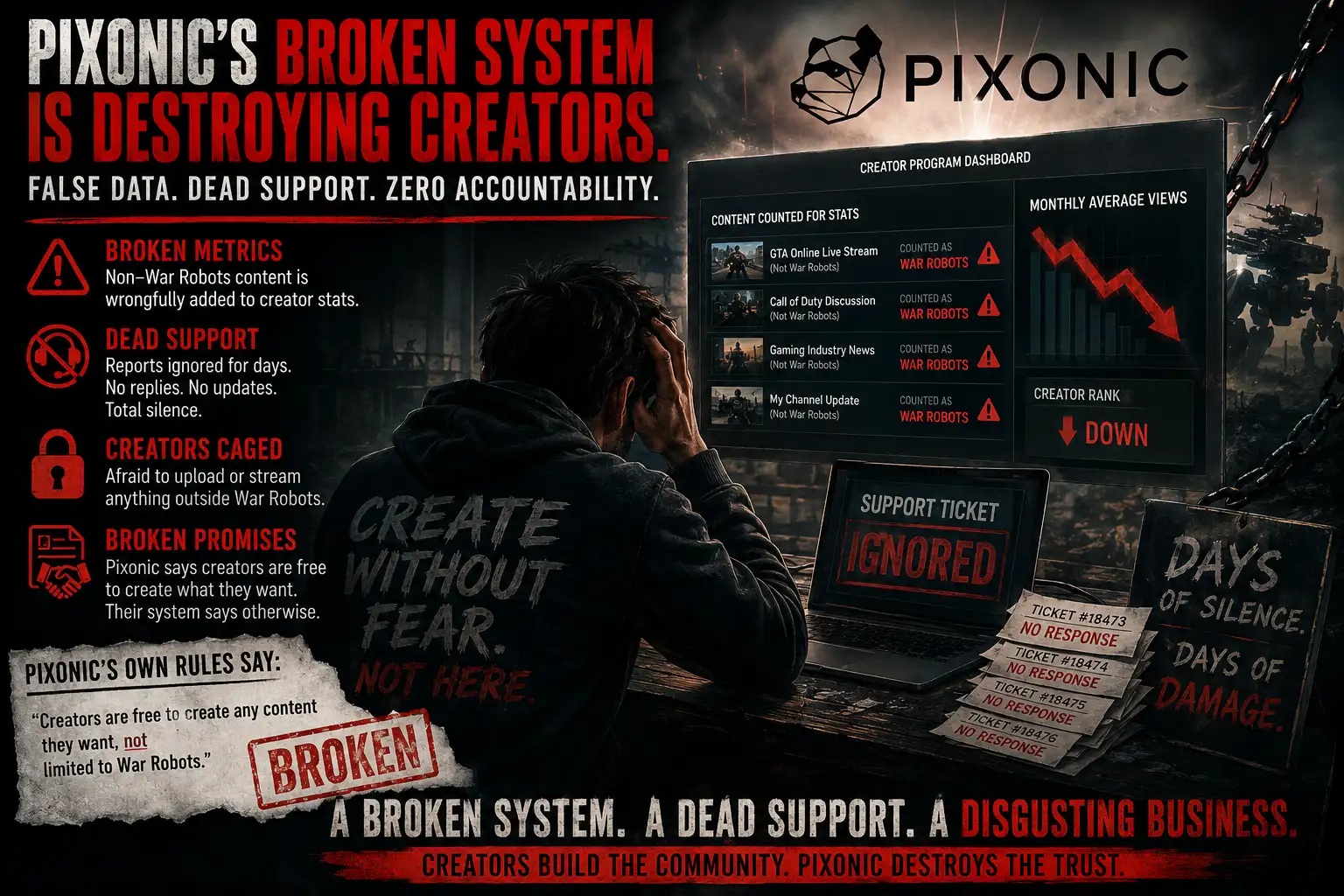 Pixonic Says Creators Are Free. Their Broken System Says Otherwise.